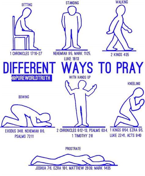 Prayer Postures - Religion - Nigeria