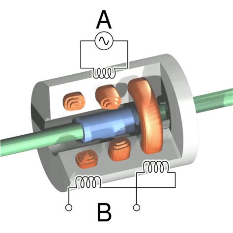 Linear variable differential transformer - Alchetron, the free social ...