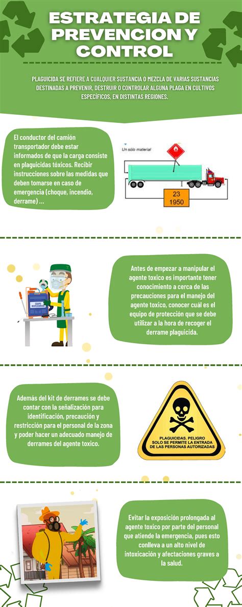 Actividad 5 Estrategias DE Prevencion Y Control Plaguicidas El