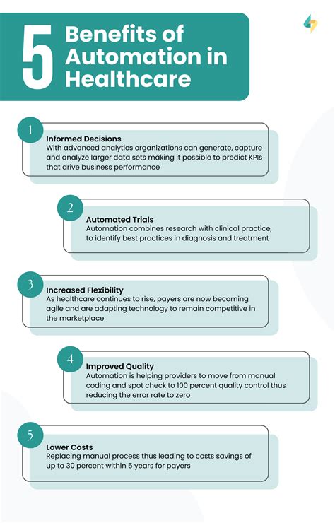 Benefits Of Automation In Healthcare Infographics