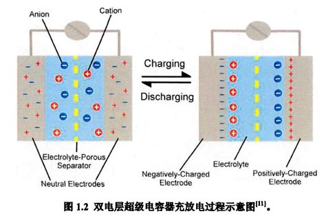 超级电容器是什么？性能特点有哪些？应用场景一览 三个皮匠报告