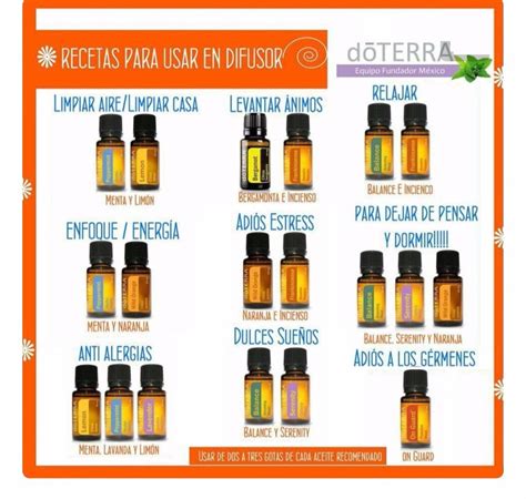 Aceite Esencial Balance 15ml Doterra 100 Puro Relajante S 70 00 En