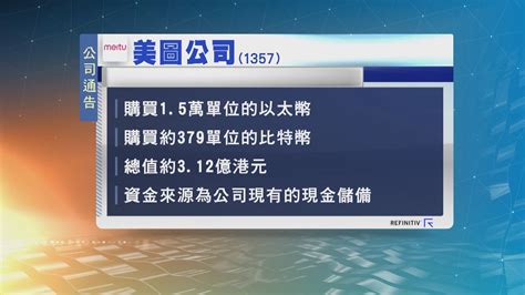 美圖公司斥資大約3億元買入以太幣和比特幣 Now 新聞