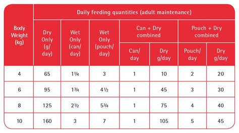 Purina Pro Plan Veterinary Diets Dry Cat Food Dm Stox Diabetes Management Clinical Diet 15 Kg