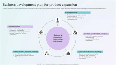 Business Development Plan Slide Team