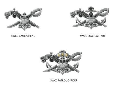 Navy Announces New Patches And Insignia For Sailors And Special