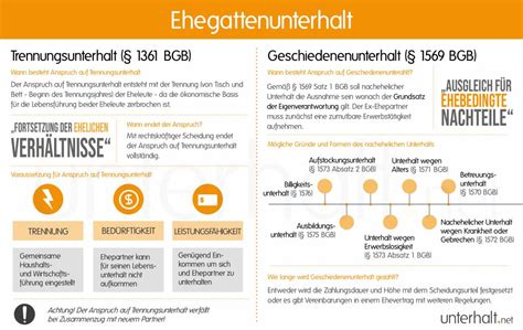 Ehegattenunterhalt Unterhalt F R Ehegatten Berechnen