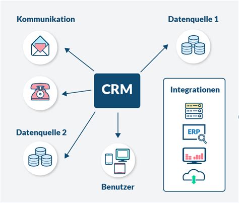 Wieso Brauchen Sie Ein Crm F R Kmu Kmu Digitalisierung