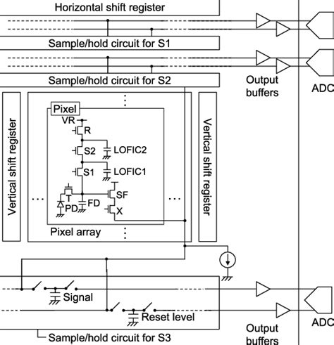 Circuit Block Diagram Of The Developed Cis With Two Stage Lofic Download Scientific Diagram