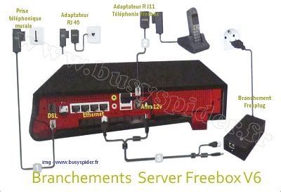 Brancher Tv Sur Freebox Revolution Schema Branchement Freebox V