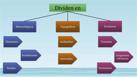 Desastres Naturales Y Antr Picos Ppt