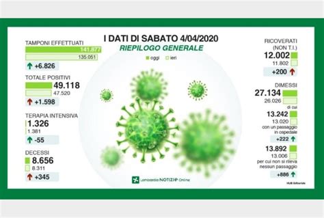 Coronavirus In Lombardia 1 598 Casi In Piu E 345 Decessi Tiscali