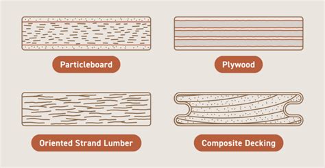 What Is Composite Wood Pros And Cons TimberTech