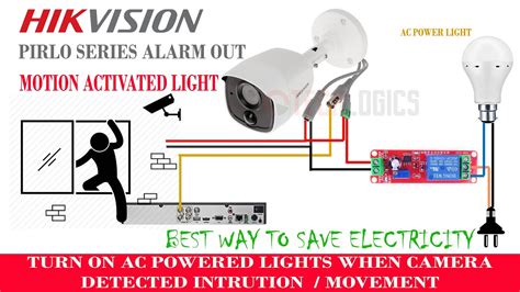 Hikvision PIRLO IOT Camera Alarm Out Port Turn On AC230V Lights When