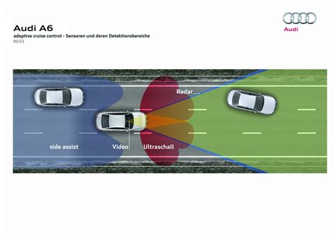 Adaptive Cruise Control Mit Stop Go Funktion Audi Technology Portal