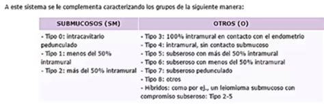 Fichas De Aprendizaje Hemorragia Uterina Anormal Hua Quizlet