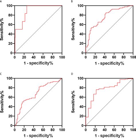 Frontiers Tumor Volume Predicts High Risk Patients And Guides Initial