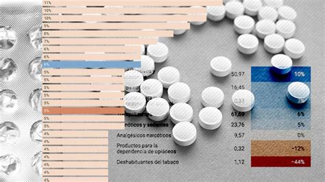 La venta de antidepresivos se dispara en España un 10 en un año