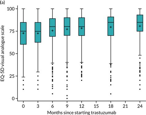 Quality Of Life Patient Reported Experiences And Reporting Of Results