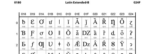 Latin Characters Telegraph