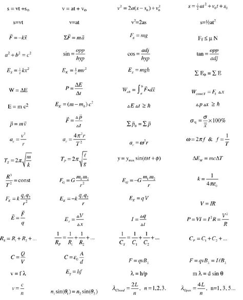 Mcat Physics Equations Diagram Quizlet