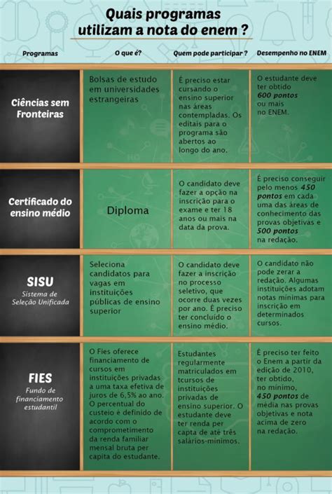 O Que É Obrigatório Levar No Enem - Enem: o que levar no dia da prova e o que é proibido durante o exame ...