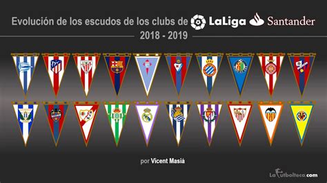 Evoluci N De Los Escudos De Los Clubs De Primera Divisi N