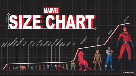 From Ant-Man to Giant-Man: A Super Hero Size Comparison | Marvel