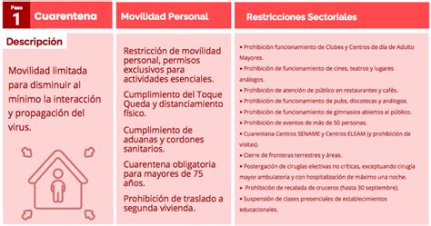 Paso A Paso Las Cinco Fases Del Plan Del Gobierno Para Lograr La