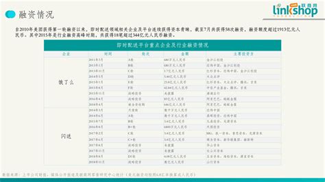 联商网：《2019即时配送发展报告发布》（ppt） 网经社 电子商务研究中心 电商门户 互联网智库