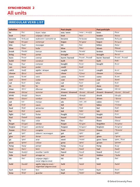 Synchronize2irregularverbscatalan Pdf Syntax Components