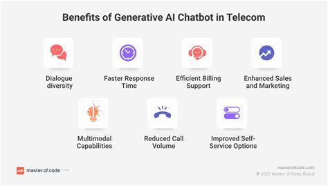 Generative Ai Chatbot In Telecom Success Stories And Use Cases