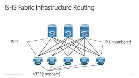 Cisco ACI Overview Online Presentation