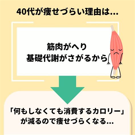 【40代女性】筋トレしているのになぜ痩せない？見直すべきポイント2つを解説！ 【公式】パーソナルジムviva ビバ