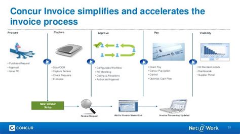 Concur Automated Travel And Expense Management