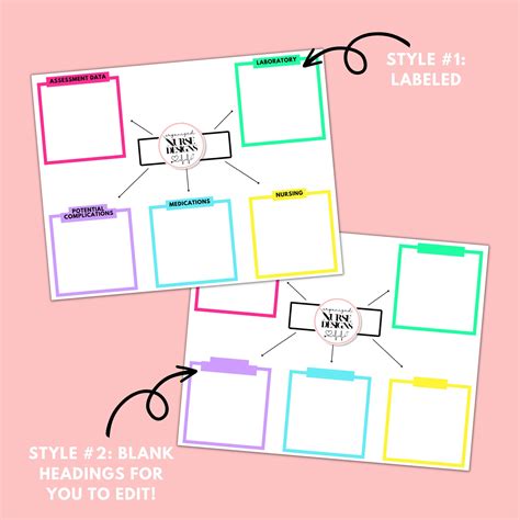 Med Surg Nursing Concept Maps Template Nursing Student Etsy