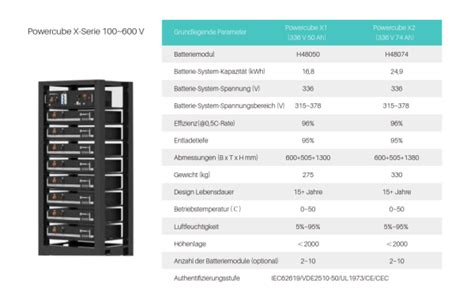 Pylontech Powercube X2 BMS SC0500 100S Hochvolt