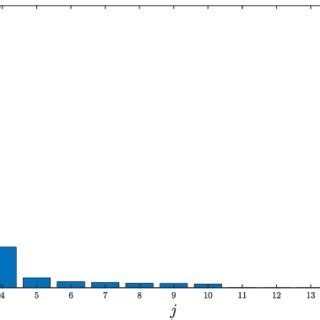 Application Of The ARMA Factor Models Identification Procedure By Using