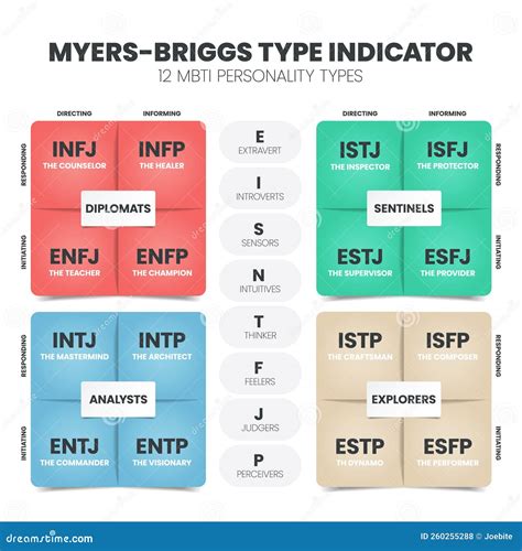 Mbti Myers Briggs Personality Type Indicator Use In Psychology