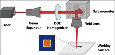 Beam Splitters Doe Optics Crystals Sintec Optronics Pte Ltd Sintec