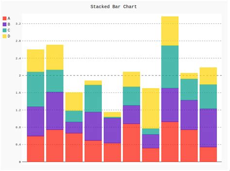 Gráfico de barras apiladas en pygal Barcelona Geeks