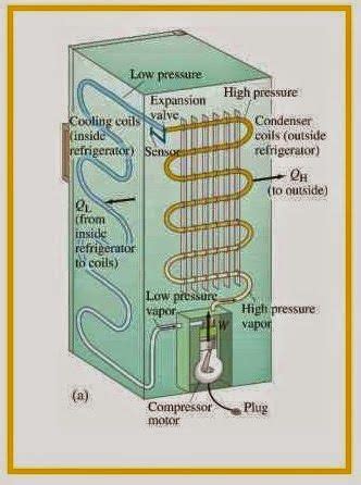 diagram  refrigerator refrigerator repair refrigerator engineering