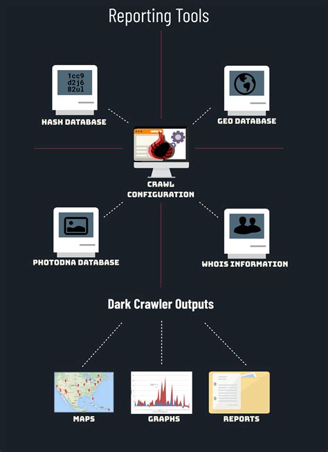 Reporting Tools – The Dark Crawler