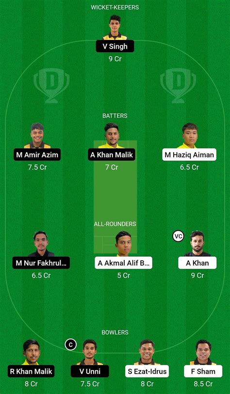 UKM Vs NS Dream11 Prediction Fantasy Cricket Tips Today S Playing 11