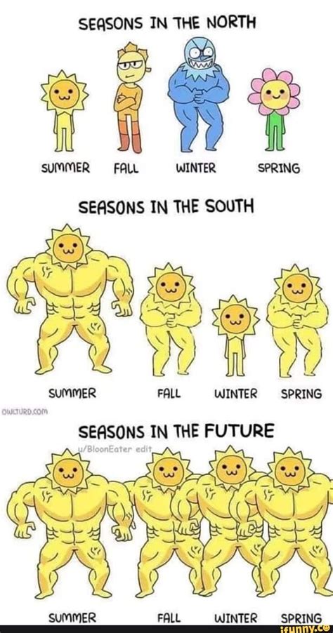 Seasons In The North Summer Fall Winter Spring Sehsons In The Future