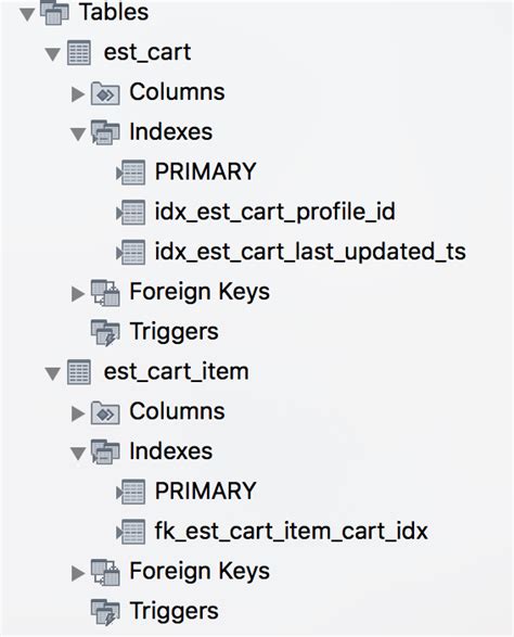 Mysql Select Statement Causing Lock Wait Timeout Exceeded Try