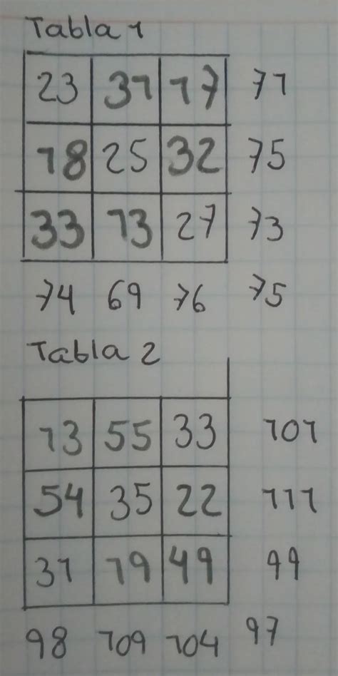 Completa Los Cuadros Logicos Escribiendo Los Numeros Que Faltan En Cada