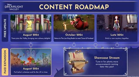 Disney Dreamlight Valley enthüllte zweite Inhalts Roadmap für den