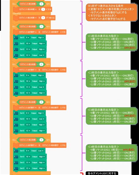 Arduinoビジュアルプログラミングで4桁7セグメントディスプレイの点灯を制御【lesson12】 電気屋ときどき何でも屋～せでぃあのブログ～