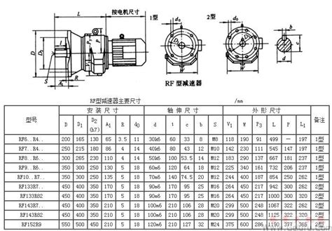 R系列齿轮减速机资料r减速机安装图r减速机功率表